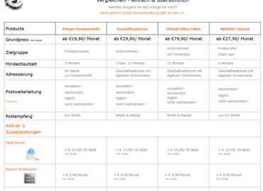 Turbinenstraße,  Virtuelles Büro in Stuttgart