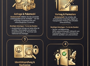 Virtuelles büro Ludwig-Richter-Straße 20 42329 Wuppertal