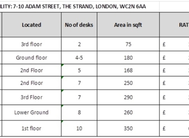 Meeting room 7-10 Adam Street, The Strand WC2N 6AA Central London