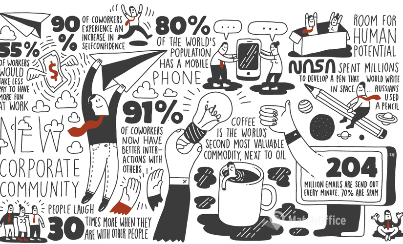 Coworking på Arne Jacobsens Alle 15, 2300 København S - 120 m² | Foto 4 - Lokalebasen.dk