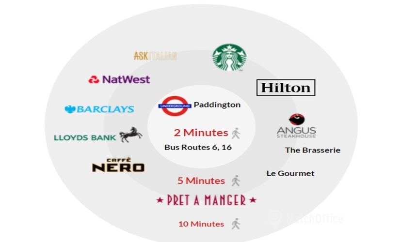 Office Spring Street 18 W2 3RF The City of London