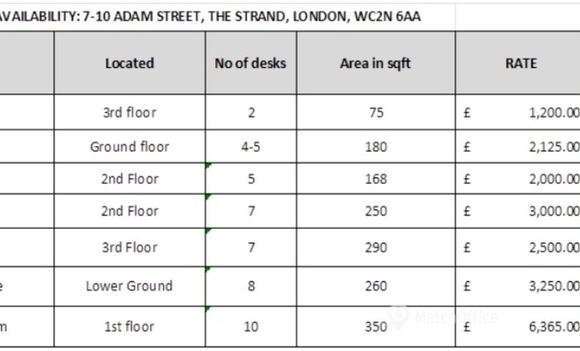 Meeting room 7-10 Adam Street, The Strand WC2N 6AA Central London