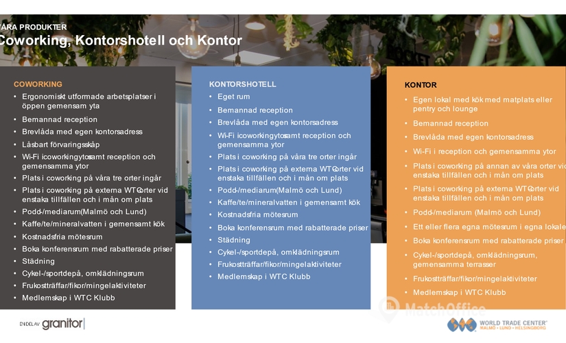 Kontorshotell(Yta:22 m²) för uthyrning i Bröderna Pihls gränd 2, 252 36 Helsingborg. Bra val | MatchOffice.se