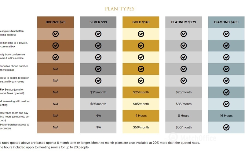 Virtual office space in New York City, NY, West 34th Street 31 (10001) - 4 | MatchOffice